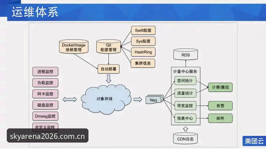 2026云体育安全通道全面解析：平台升级背后的技术与体验深度分析